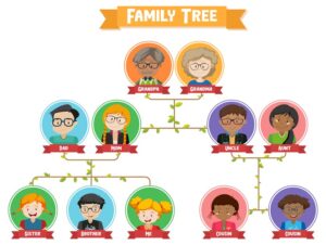 familly
