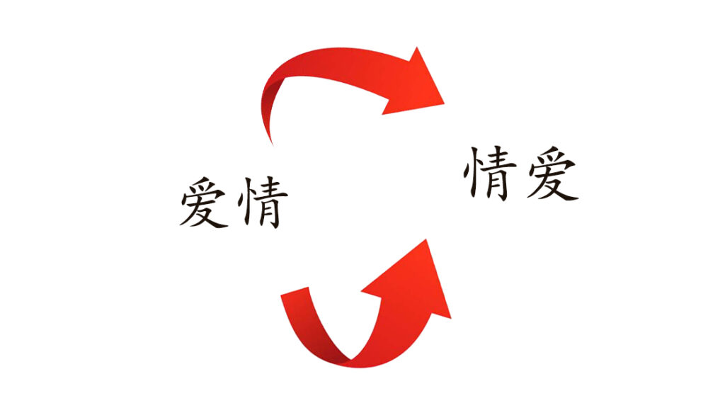 อักษรจีนที่สลับตำแหน่งกันได้